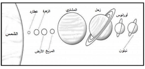 النظام الشمسي